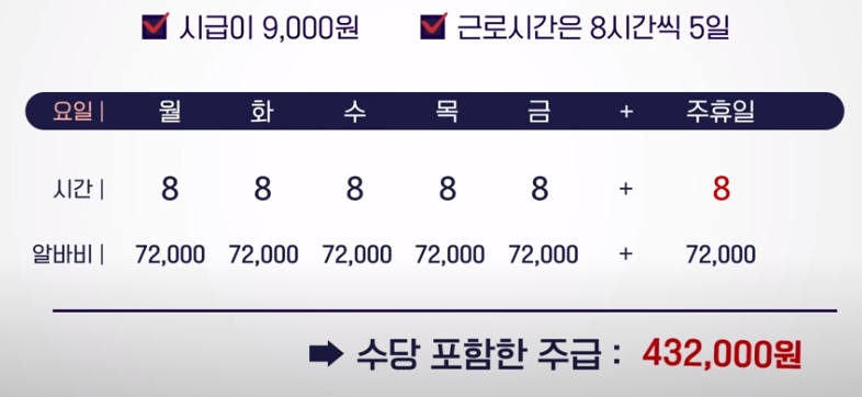 주휴수당 계산법