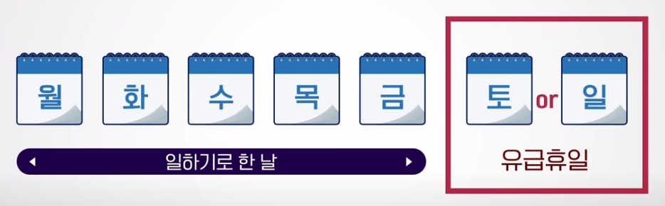 주휴수당 기준