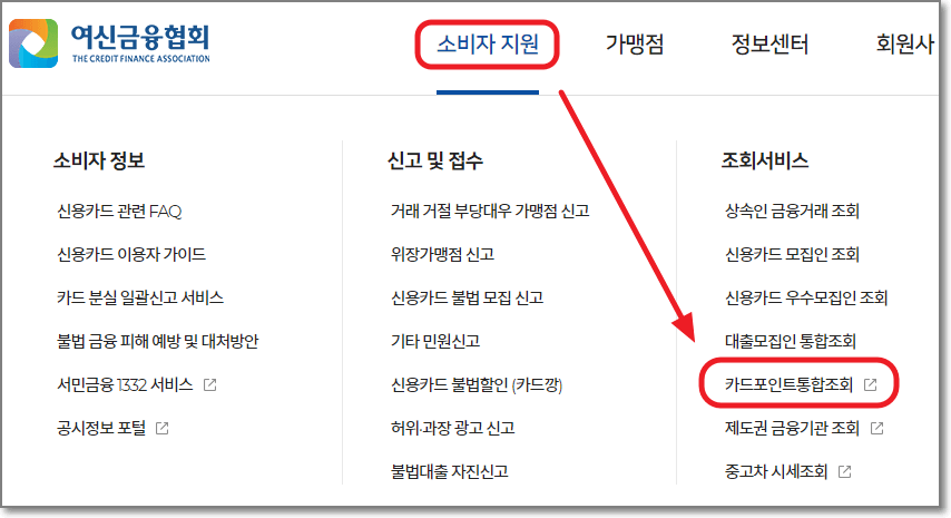 여신금융협회