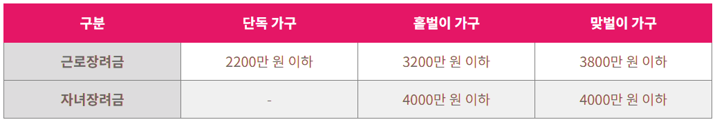 자녀장려금 근로장려금