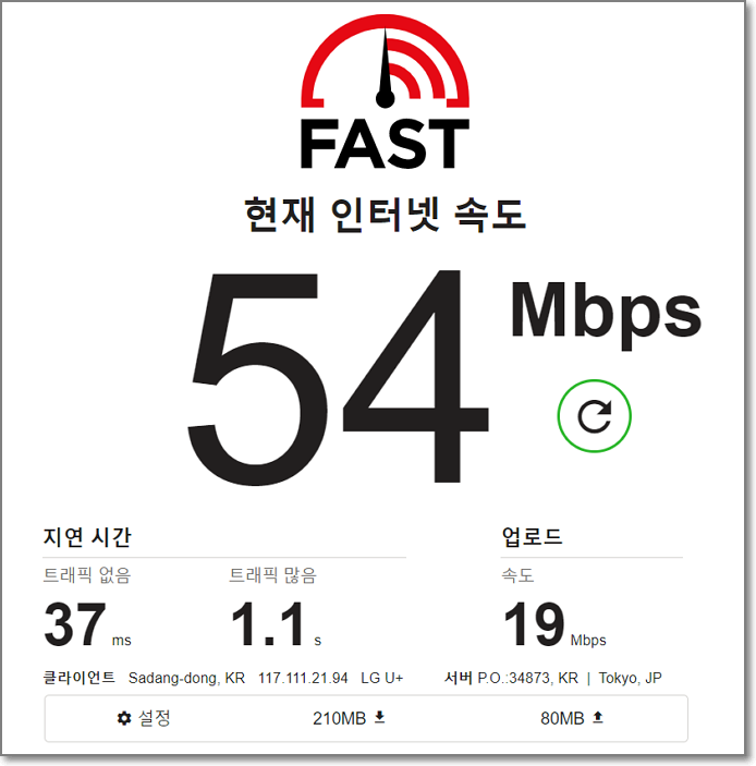 fast