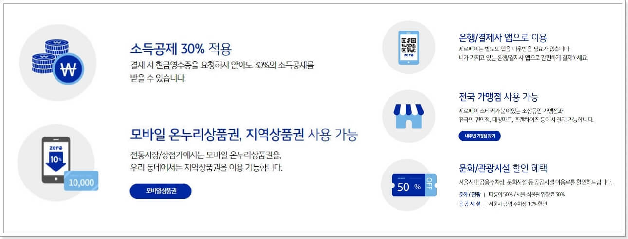 소비자 혜택