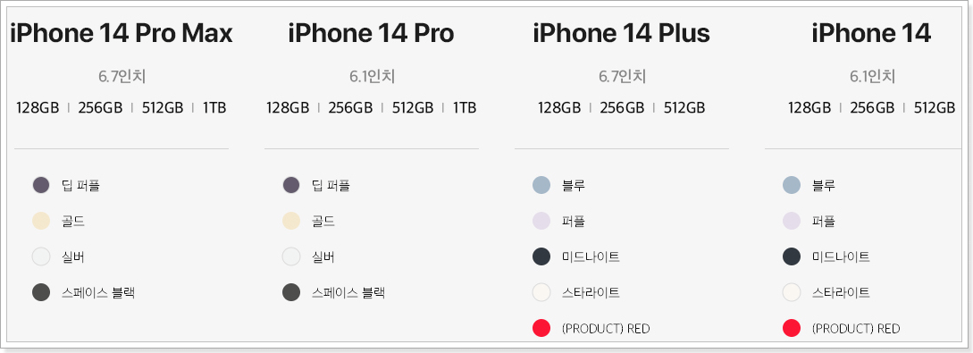 아이폰14 비교