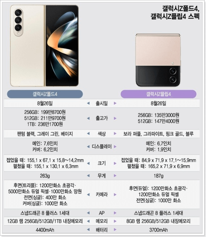 갤럭시z 폴드4