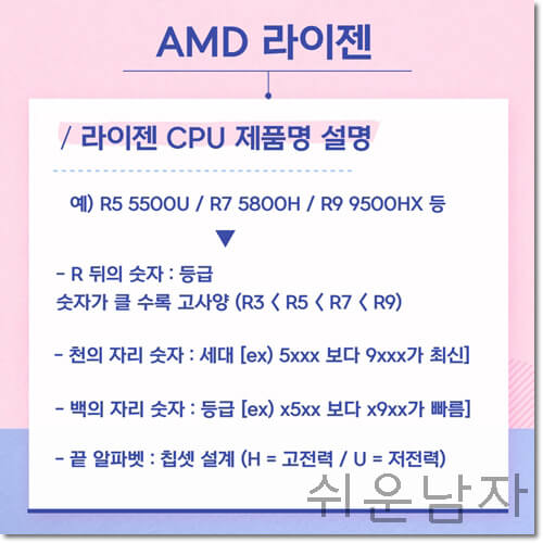 노트북 구매가이드