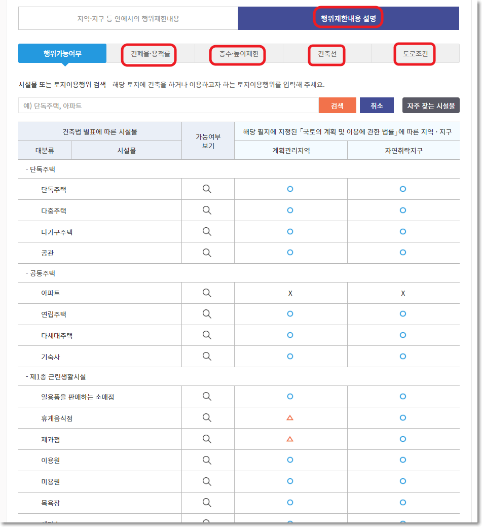 토지이용규제