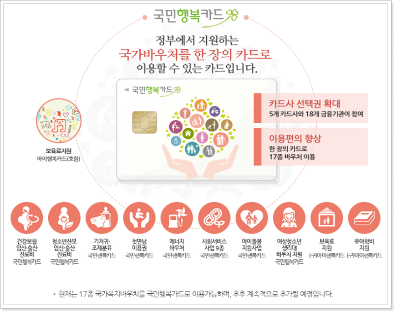 국가행복카드란