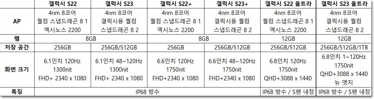 갤럭시 S23 스펙