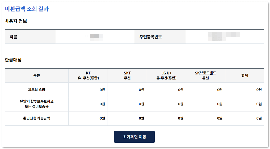 통신 미환급액