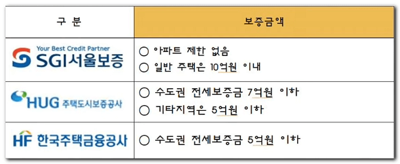 한도