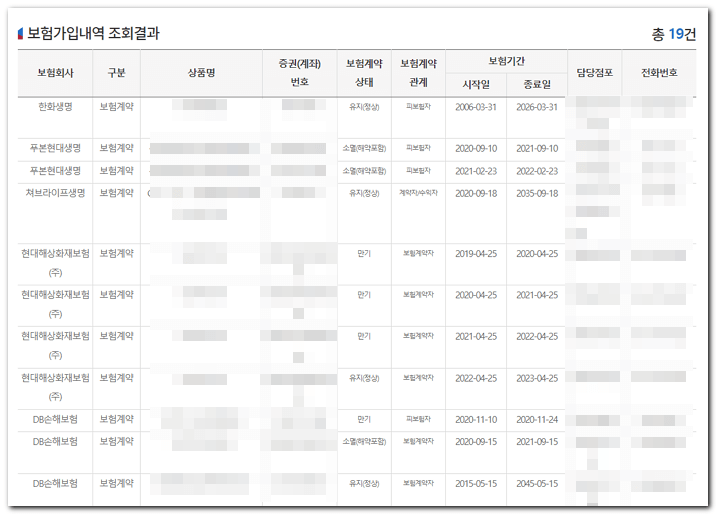 휴면보험금